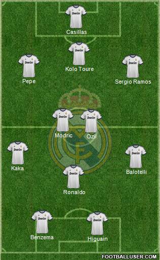 Real Madrid C.F. Formation 2012