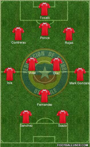 Chile Formation 2012