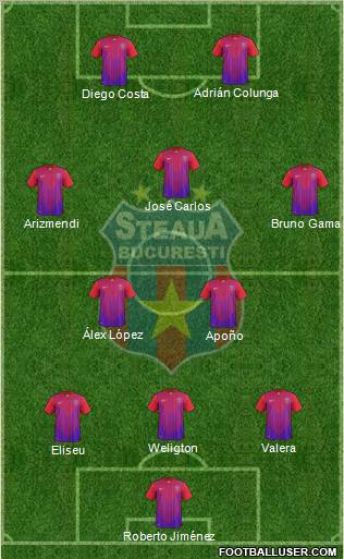 FC Steaua Bucharest Formation 2012