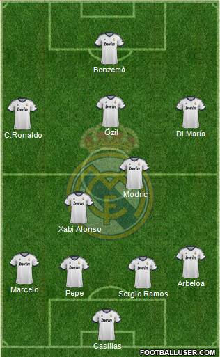 Real Madrid C.F. Formation 2012