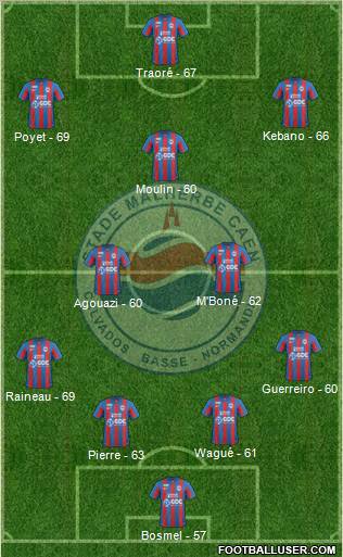 Stade Malherbe Caen Basse-Normandie Formation 2012