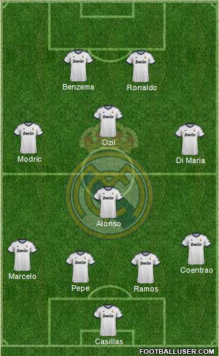 Real Madrid C.F. Formation 2012