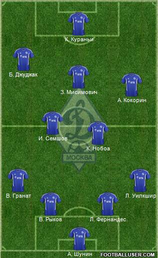 Dinamo Moscow Formation 2012