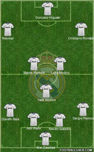 Real Madrid C.F. Formation 2012