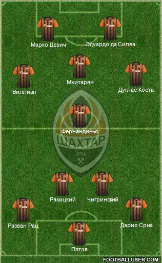 Shakhtar Donetsk Formation 2012