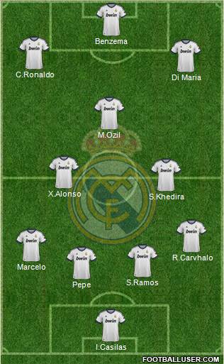 Real Madrid C.F. Formation 2012