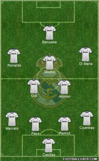 Real Madrid C.F. Formation 2012