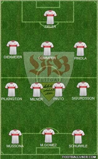 VfB Stuttgart Formation 2012