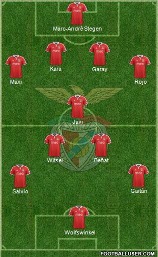 Sport Lisboa e Benfica - SAD Formation 2012