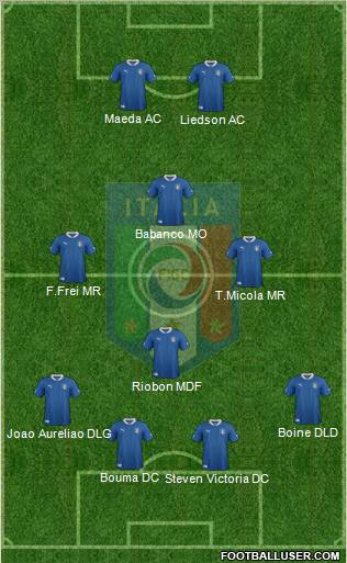 Italy Formation 2012