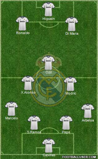 Real Madrid C.F. Formation 2012