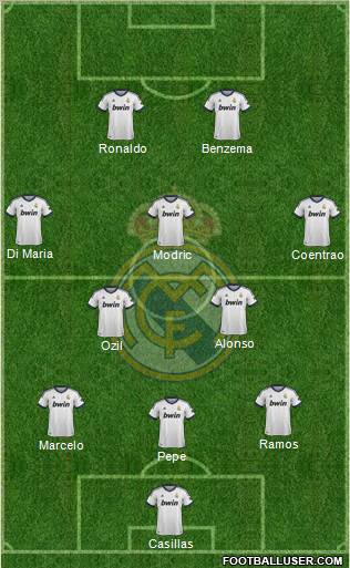 Real Madrid C.F. Formation 2012