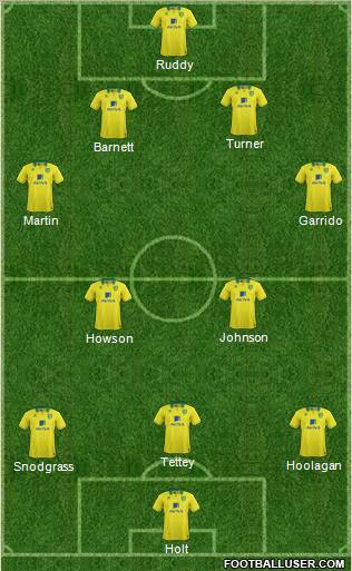 Norwich City Formation 2012