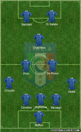 Italy Formation 2012