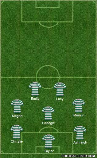 Celtic Formation 2012