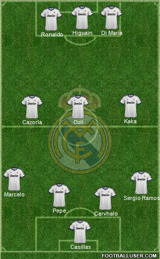 Real Madrid C.F. Formation 2012