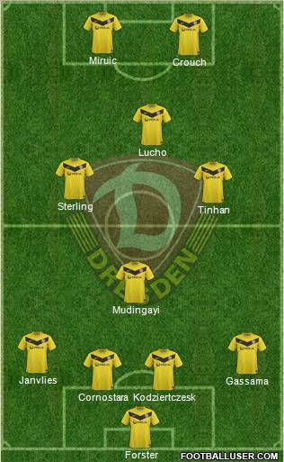 SG Dynamo Dresden Formation 2012