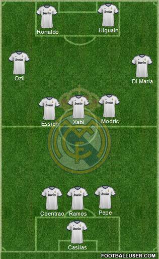 Real Madrid C.F. Formation 2012