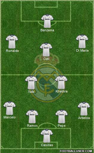 Real Madrid C.F. Formation 2012