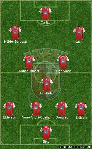 Sporting Clube de Braga - SAD Formation 2012