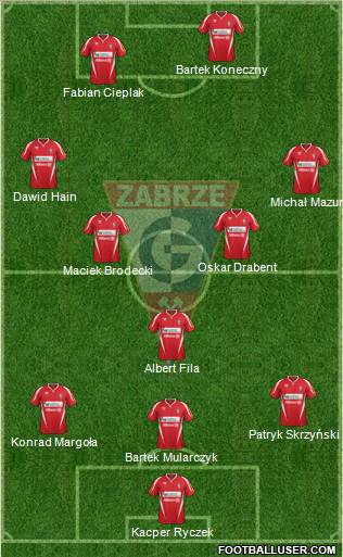 Gornik Zabrze Formation 2012