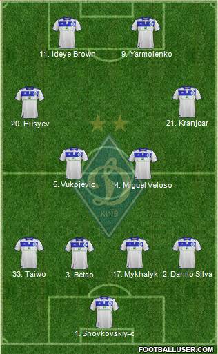 Dinamo Kiev Formation 2012