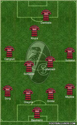 SC Freiburg Formation 2012