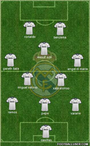 Real Madrid C.F. Formation 2012