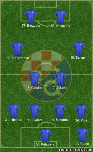 NK Dinamo Formation 2012