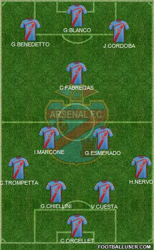 Arsenal de Sarandí Formation 2012