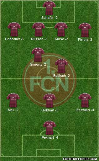 1.FC Nürnberg Formation 2012