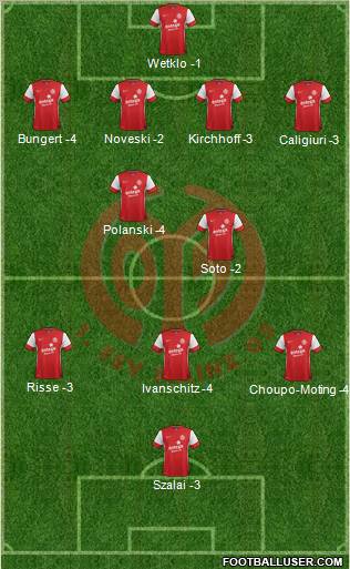 1.FSV Mainz 05 Formation 2012