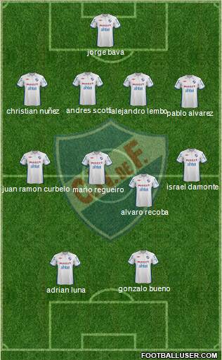 Club Nacional de Football Formation 2012