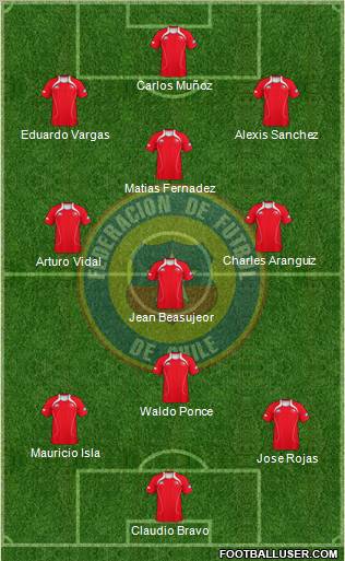 Chile Formation 2012