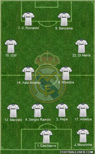 Real Madrid C.F. Formation 2012