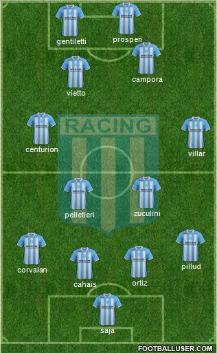 Racing Club Formation 2012