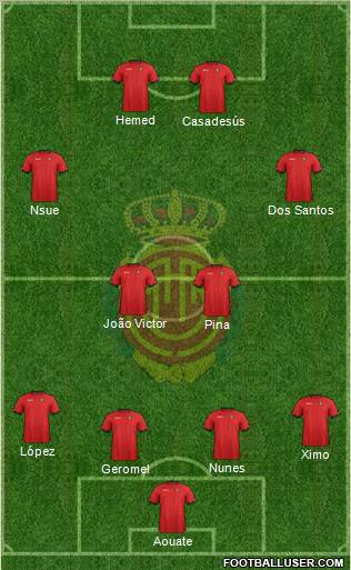 R.C.D. Mallorca S.A.D. Formation 2012