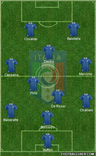 Italy Formation 2012