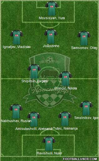 FC Krasnodar Formation 2012