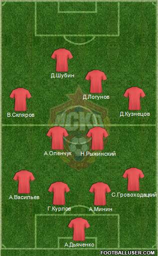 CSKA Moscow Formation 2012