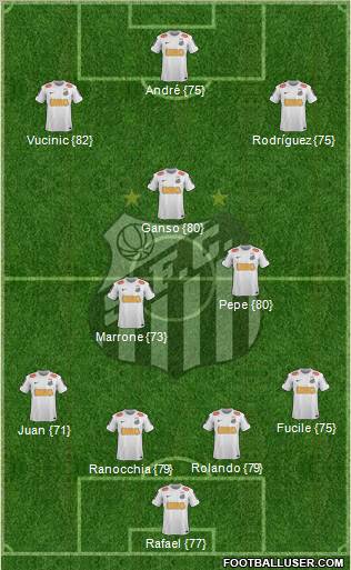 Santos FC Formation 2012