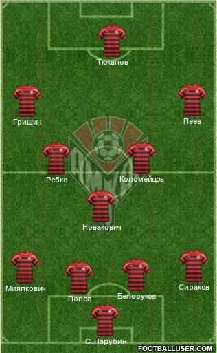 Amkar Perm Formation 2012