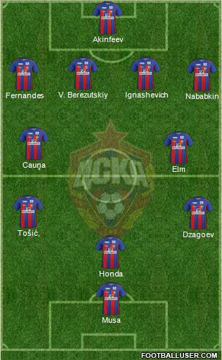 CSKA Moscow Formation 2012