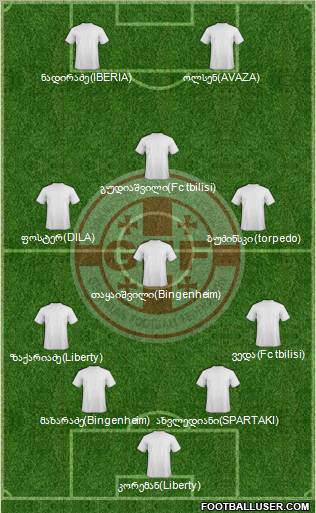 Georgia Formation 2012