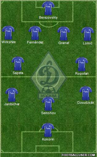 Dinamo Moscow Formation 2012