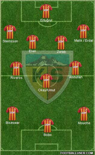 Kayserispor Formation 2012