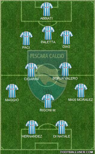 Pescara Formation 2012