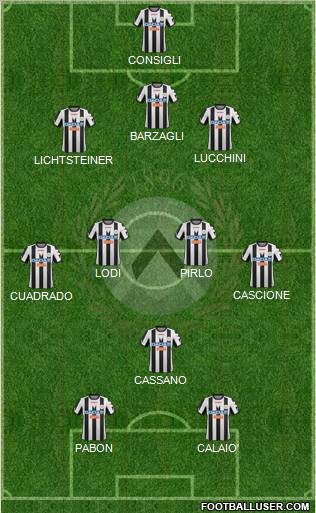 Udinese Formation 2012