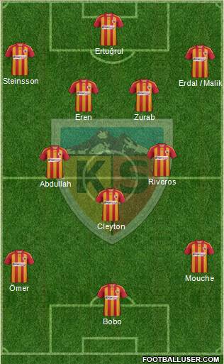 Kayserispor Formation 2012