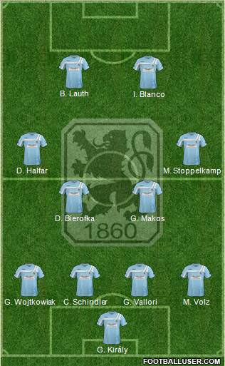 TSV 1860 München Formation 2012